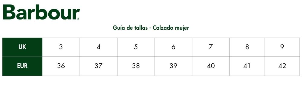 Measures